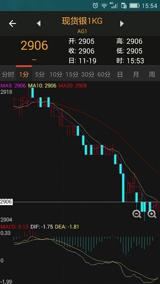 吉林贵金属软件截图0