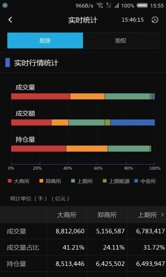 中财财讯通软件截图3