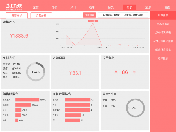 上饭快云餐饮管理系统软件截图3