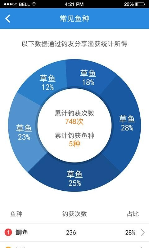 钓天下软件截图2