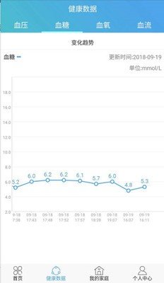 安诺生活软件截图2