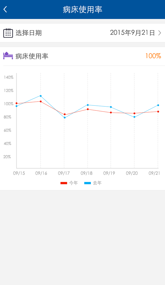 湘雅科室管理软件截图1