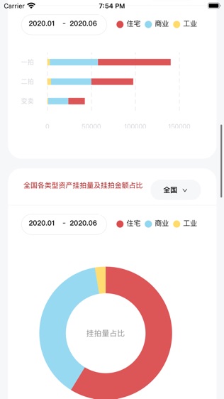 荷鲁斯司法拍卖数据软件截图1