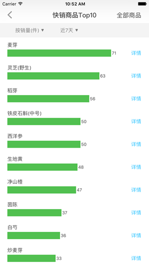 大参林加盟软件截图2