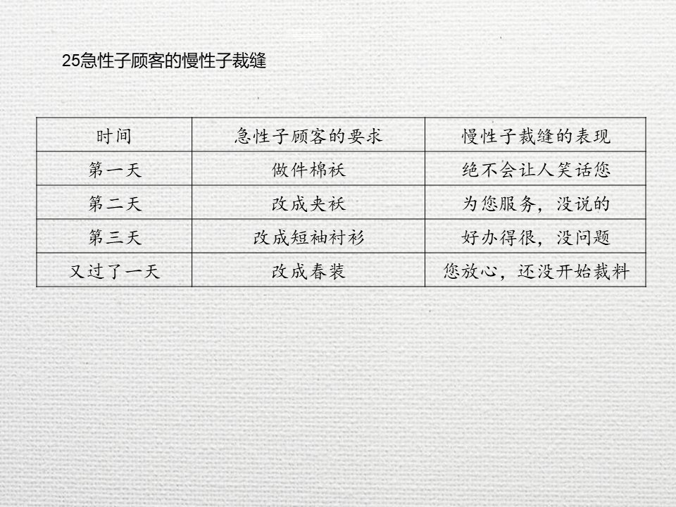 《语文园地八》PPT(三年级下册)下载