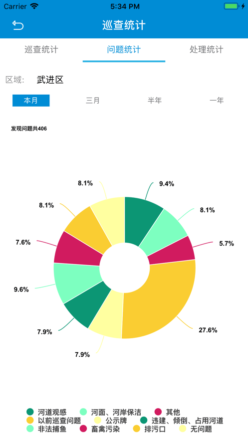 武进河长通