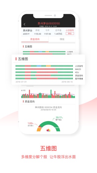 沃德股市气象站软件截图1