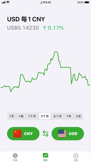 Currency软件截图1