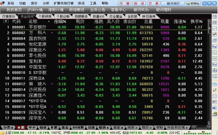 中国银河证券双子星软件下载