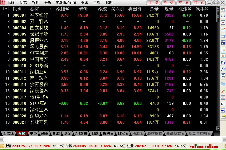 中信万通证券至信全能版网上交易下载