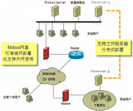 Mobox公司网盘软件下载