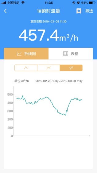 云盟智慧水务软件截图2