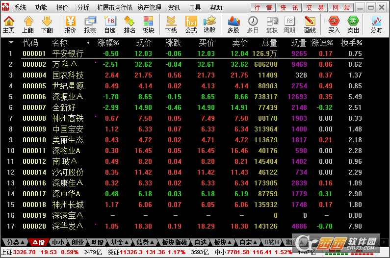 华泰证券通达信合一版下载