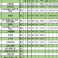 2017全国各省市大学排名及录取分数线