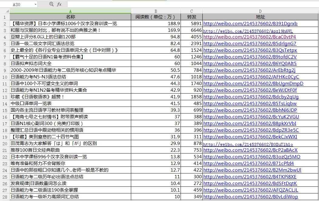 日语学习资料整理下载