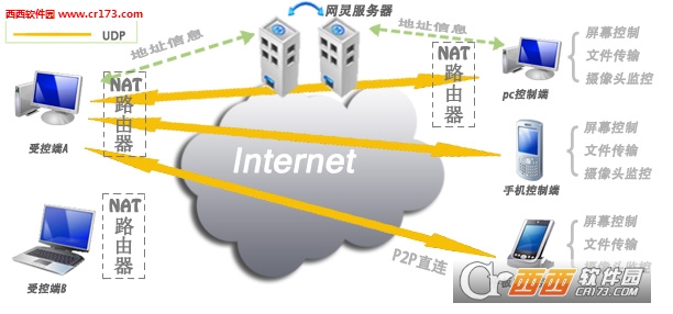 网灵一号完美最新版下载