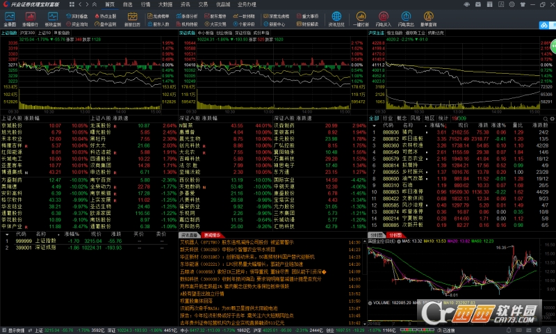 兴业证券优理宝通达信下载