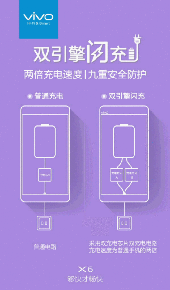 vivo x6 usb驱动下载