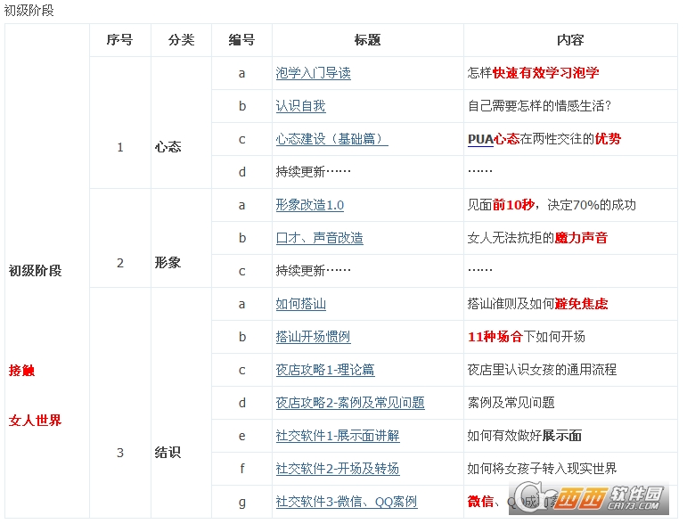 撩妹撩汉约会聊天秘籍(初级-中级-高级阶段)下载