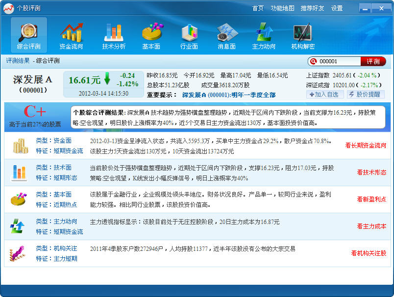 个股评测王下载