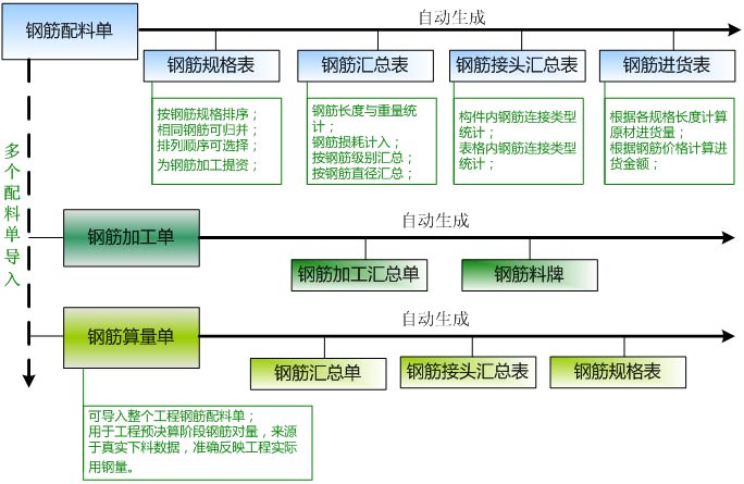 筋筋计较表下载