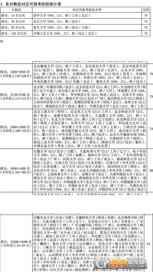 2017年高考山东各大院校录取分数线预测下载