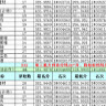 2017年各高校在四川录取分数线一本二本预估