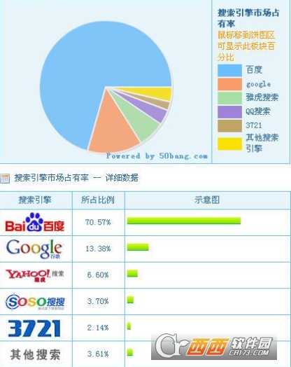 百度竞价排名分析工具附源码下载