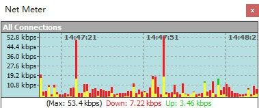 Net Meter(网络流量监控器)下载