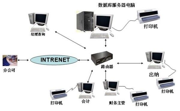 辛巴食品安全通下载