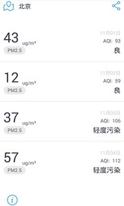 iKair雾霾预报软件截图1