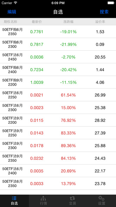 中信建投手机期权软件截图0