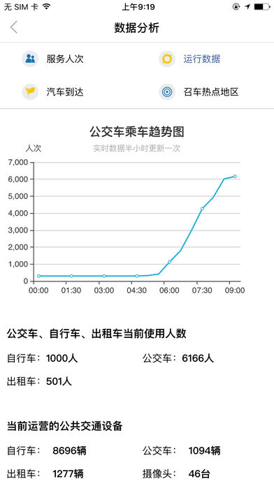 畅行南通软件截图3