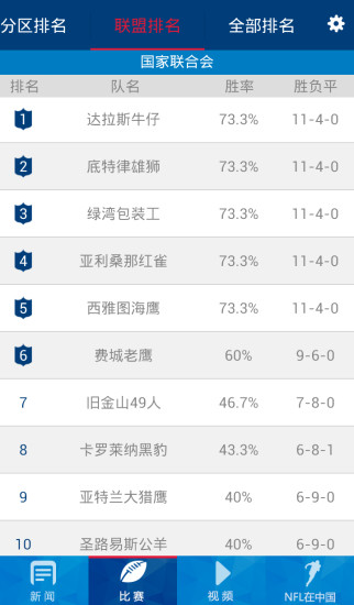 虎扑NFL中国(NFL橄榄球)客户端软件截图0