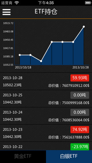 24k99黄金宝软件截图2