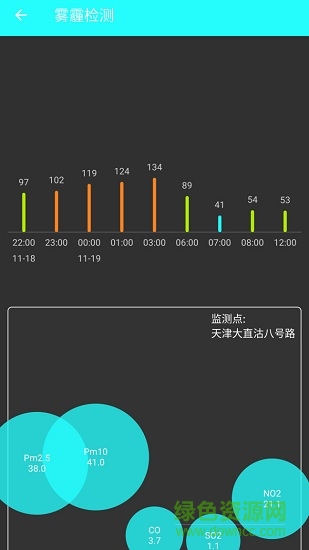 雾霾检测airquality软件截图1