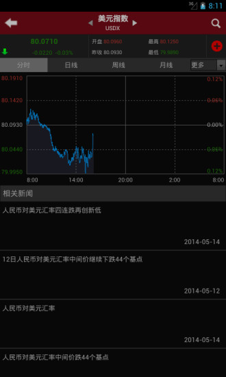 和讯外汇软件截图1