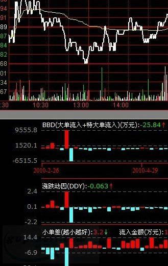 华安证券个股期权通达信版下载