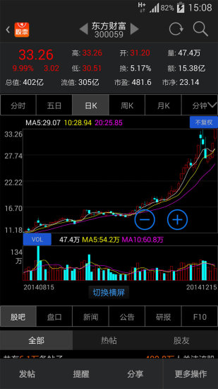 东方财富通免费版(股票软件)软件截图2