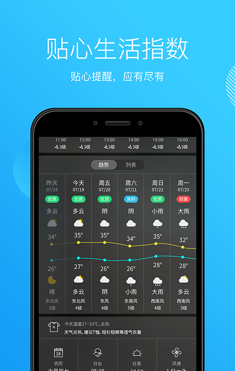 天气王软件截图2