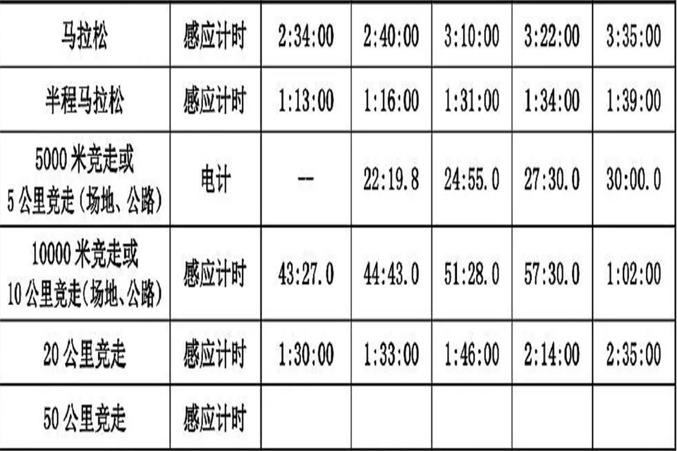 50米国家二级运动员多少秒