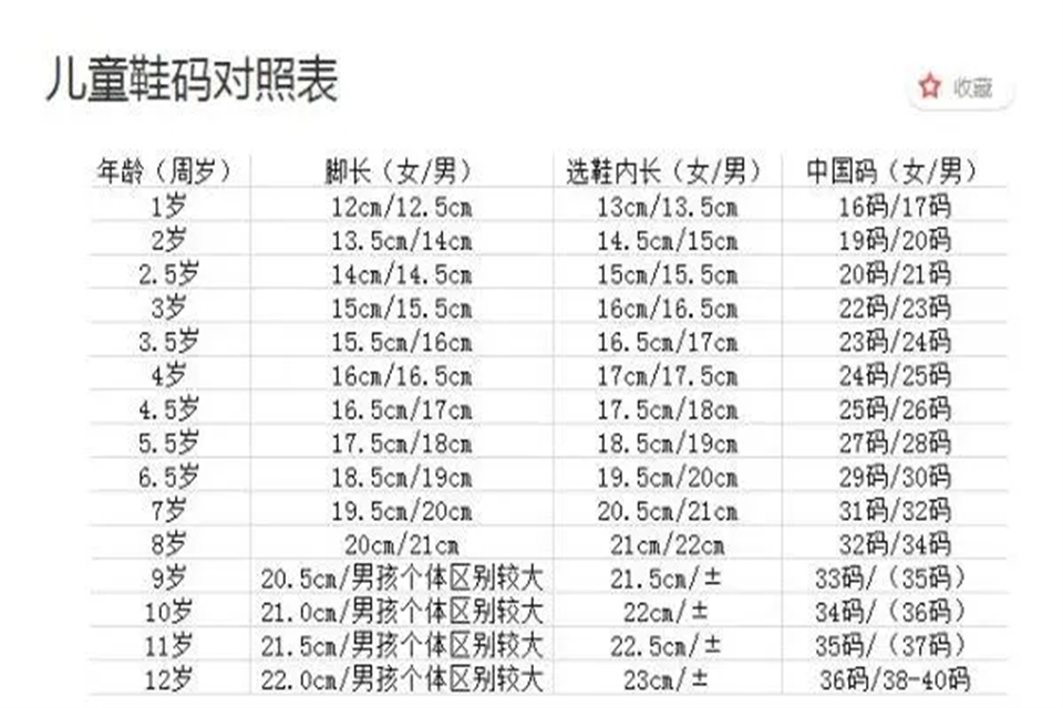 20厘米的脚穿多大的鞋