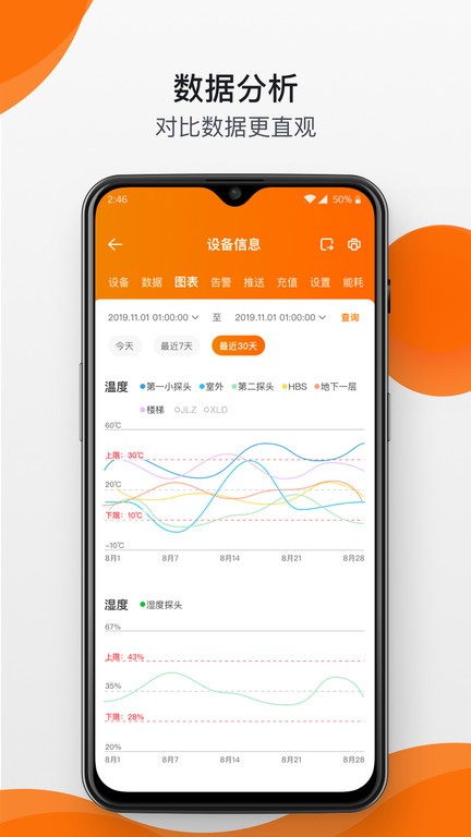 精创冷云(精创温湿度记录仪软件)软件截图3