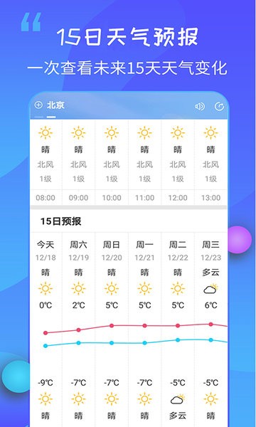 15日天气王app软件截图1