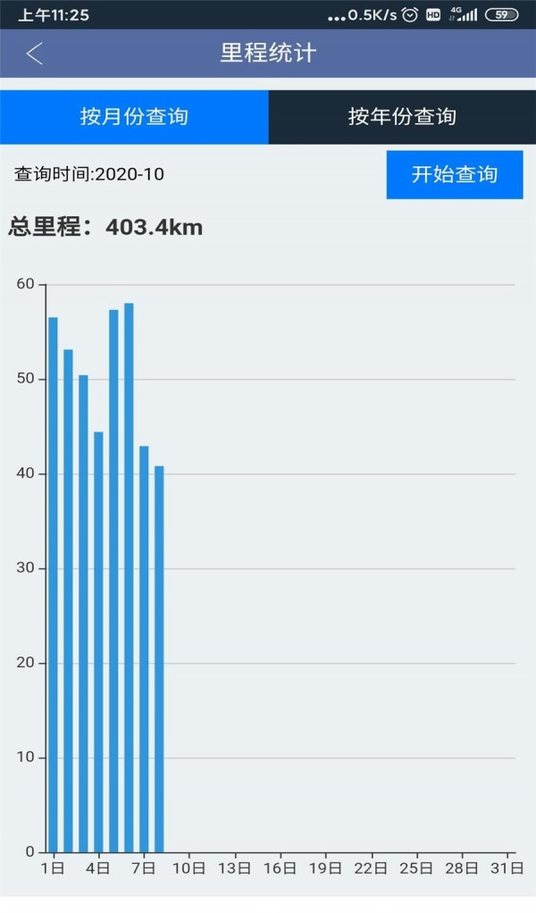 小步车仆软件截图3