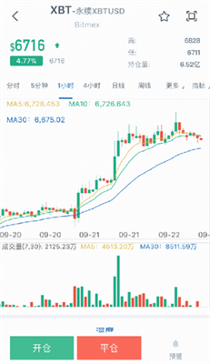 Bitmex交易所app软件截图2