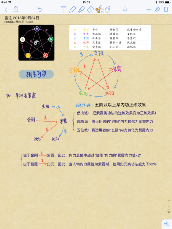 太吾绘卷五行内力相生相克解析_辅助门派功法解析