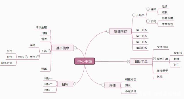 思维导图怎么画?快速绘制思维导图方法步骤