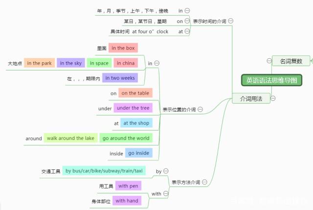 思维导图怎么画?快速绘制思维导图方法步骤