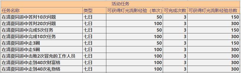 未定事件簿灯影流光任务怎么做